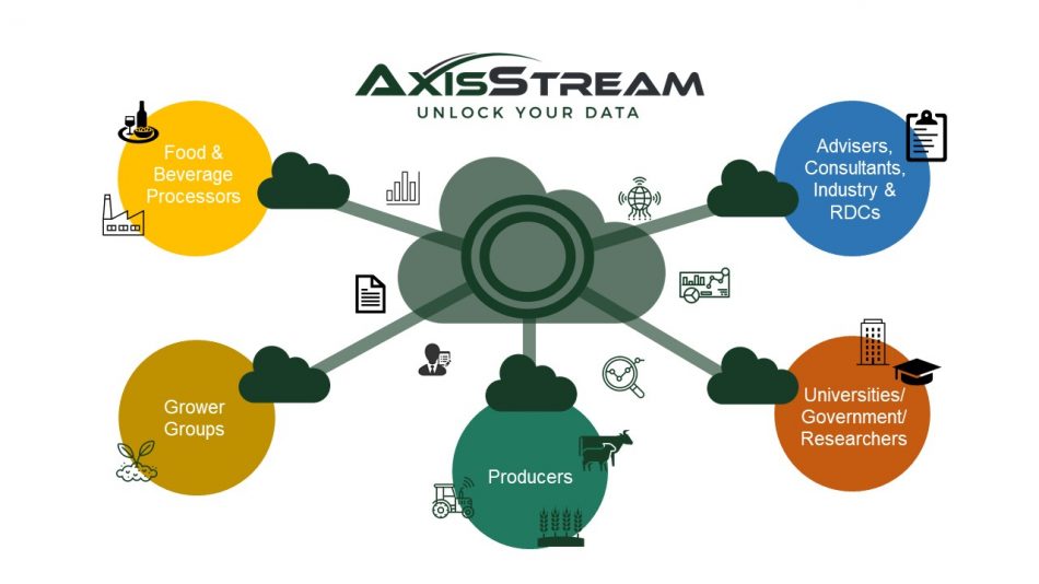 AxisStream diagram